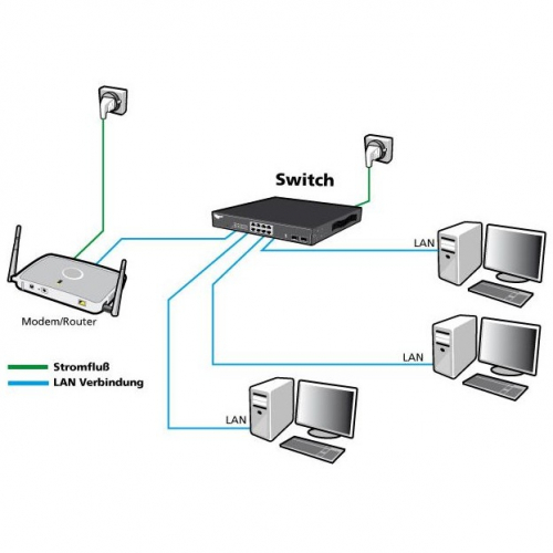 24+4P Allnet ALL-SG8628MJ-10G M