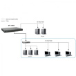 Switch 2x GE GTL-2882 22xGSFP+19