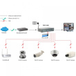 Switch 8x FE FGP-1000 1xGE 1xGSFP 120W 8xPoE