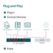 TP-LINK SG1006PP Switch 6GE (3PoE+ 1PoE++)