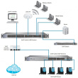 UBIQUITI UniFi Switch 48x1GbE 4xSFP USW-48-POE