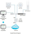 UBIQUITI UniFi Switch 48x1GbE 4xSFP USW-48-POE