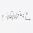 Reolink NVS12-8MB4W WiFi System