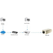 IPCam FCS-1131 Fix In 2MP H.264 5W PoE