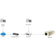 IPCam FCS-1131 Fix In 2MP H.264 5W PoE
