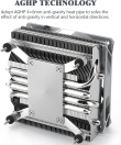 Thermalright AXP90 X47 Low Profile CPU Cooler with 92mm TL-9015 Slim PWM Fan, ITX CPU Cooelr Fan, 47mm Height for AMD AM4 AM5/Intel 1150/1151/1155/1156/1200/1700 125W-145W TDP