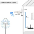 Qoltec 4G LTE DUAL antenna 14dBi,omnidirectional