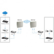 WL-Antenne WAN-9180 18dBi 5.0GHz Outdoor