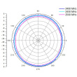 ALLNET Antenne 2,4 GHz 8dBi Omni outdoor N-Type-Female ANT-24-1T1R-OMNI-8dbi