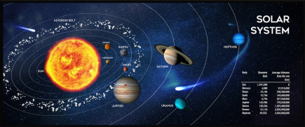 Gembird MP-SOLARSYSTEM-XL-01 Gaming mouse pad extra large\