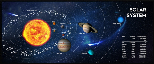Gembird MP-SOLARSYSTEM-XL-01 Gaming mouse pad extra large\