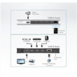 Aten 4-Port 4K HDMI Switch | Aten | 4-Port 4K HDMI Switch