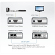 Aten HDMI Cat 5 Extender (1080p@40m) | Aten | HDMI Cat 5 Extender (1080p@40m)