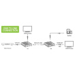 Techly IDATA-EXT-676 AV transmitter & receiver Black