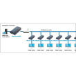 Techly Additional Receiver for Amplifier / Splitter HDMI Over IP IDATA EXTIP-373R