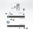 ATEN KVM Switch CS1798 8-Port USB HDMI/Audio