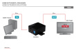 DIGITUS Professional HDMI Repeater DS-