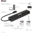 Club3D USB-C 6in1-HUB >HDMI/2xUSB/2xUSB-C/LAN 4K120Hz PD100W