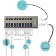 D I-TEC USB 3.0 HUB 10 PORT 48 W