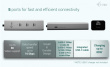 i-tec USB-C Charging Metal HUB 5 port with USB-C video 8K + Power Delivery 85W