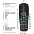 Optoma BR-3043N / BR-3047N compatible Projector Remote Control