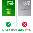 AXAGON USB 2.0 CRE-SM3SD reader Smart card +SD/microSD