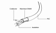 Gembird USB cable suitable for iPhone 5 i 6/2m