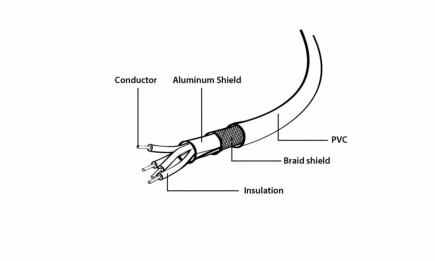 Gembird USB cable 2.0 Type AB AM-BM 1.8m black