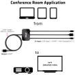 Adapter USB-C + HDMI + Mini DisplayPort 1.2 => HDMI 4K60Hz HDR *Club3D* Aktiv 32 AWG