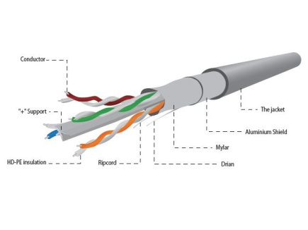 Gembird FTP Solid Cable Cat.6 100m gray