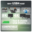 AXAGON HMC-U4 USB hub 12in1 40Gbps LAN HDMI DP PD