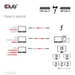 CLUB3D Thunderbolt™ 5 Certified 8K240Hz Data 80/120 Gbps EPR 240 Watt Cable M/M 1m