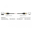 DELOCK DisplayPort Kabel 8K 60 Hz 1 m DP 8K zertifiziert