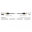DELOCK DisplayPort Kabel 8K 60 Hz 3 m DP 8K zertifiziert