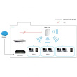 WL-AP WAP-8121 750Mbps PoE Deckenhalterung