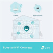 TP-LINK AX1800 Gigabit Wi-Fi 6 Access Point | TL-WA1801 | 802.11ax | 2.4/5 | 10/100/1000 Mbit/s | Ethernet LAN (RJ-45) ports 1 | MU-MiMO No | PoE in | Antenna type 4x External
