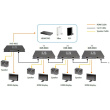 HVE-9003 Cat5 Audio/Video Transmitter HDMI HDSpider