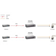 Splitter POS-4002 1x FE High Power PoE