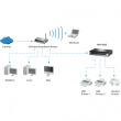 Printserver 2xUSB 1xParallel