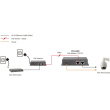 Splitter POS-4000 1x FE High-Power PoE
