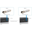 SFP Transceiver 1.25G Multi-mode Duplex LC 2km