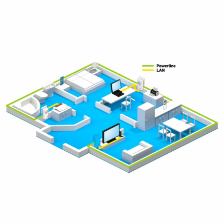 Powerline FRITZ! 1220 Set 1200 Mbit/s Ethernet LAN Valge 2 pc(s)