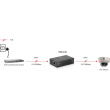 POR-0101 PoE Repeater +100m Netzwerkkabel o.Netztei