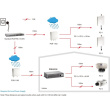 Repeater POR-0102 2x PoE