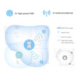 TP-LINK Repeater WiFi RE815XE AXE5400