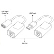 Techly IUSB-EXTENDTY2 cable gender changer RJ-45 USB 2.0 Type-A Black