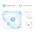 TP-LINK Repeater WiFi RE815XE AXE5400