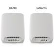 ORBI AX5400 MESH SYSTEM