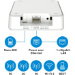 AVM Fritz!Box 6860 5G Router