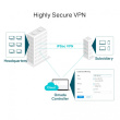 TP-LINK Gigabit Router Multi-WAN VPN ER7206